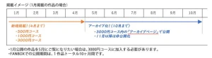 kumagorow - アーカイブページを新設します！