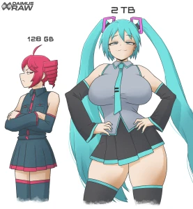Daimus Raw - Miku upgrades