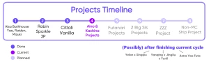 pastapaprika - 2026 General Update